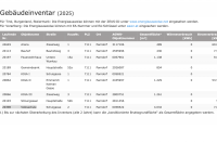 Gebäudeinventar (2025)